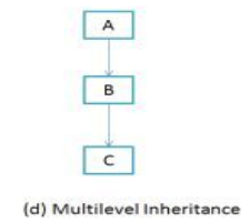 Multilevel_Inherit