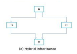 Hybrid_inherit