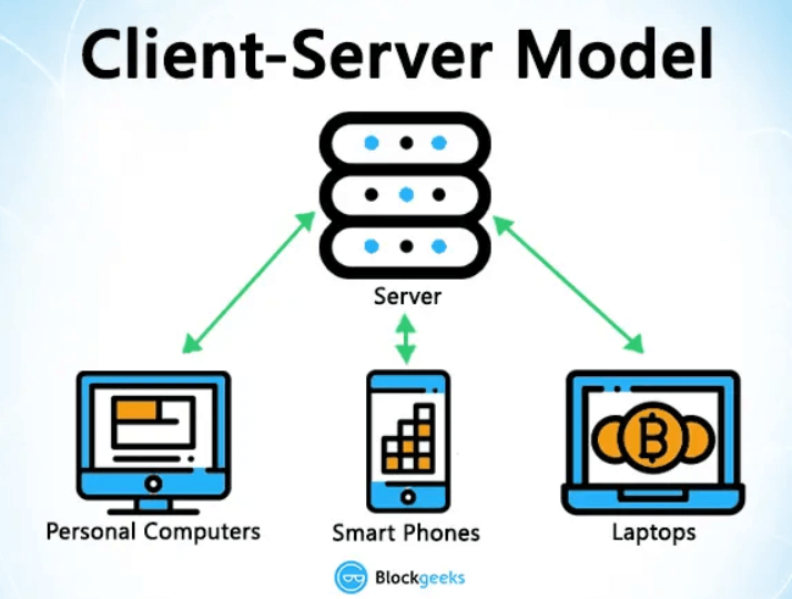 client-server-modal