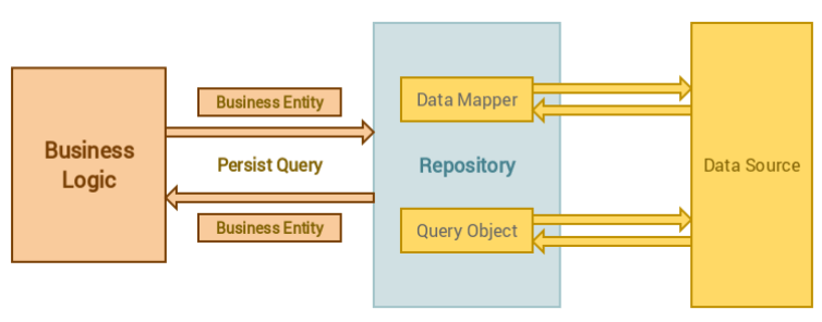 repository pattern