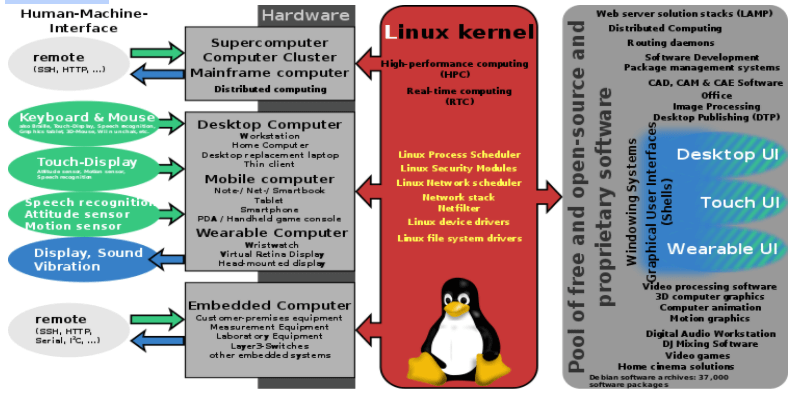 Linux include не работает