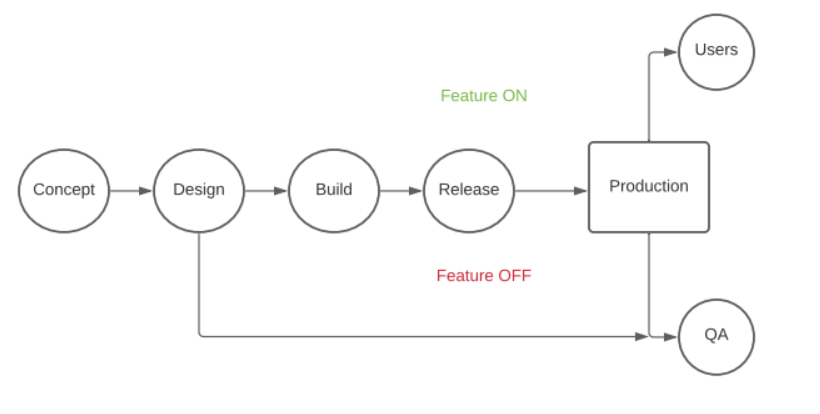 flow-chart