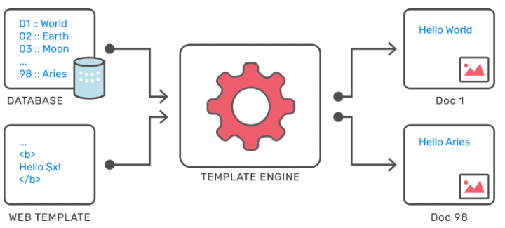 some-commonly-used-templating-engines-with-examples-ss-blog