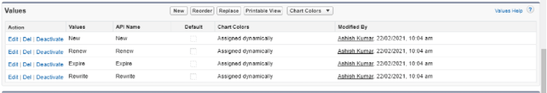 Salesforce lead4