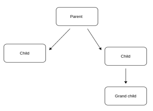 flow-chart1