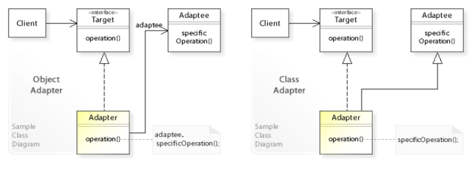 adapter chart