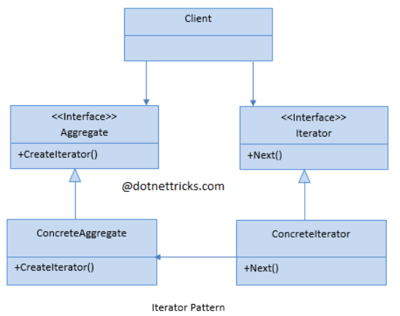 client-chart