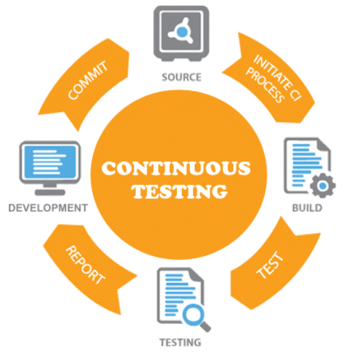 Continuous-Testing